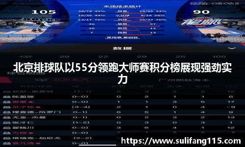 北京排球队以55分领跑大师赛积分榜展现强劲实力