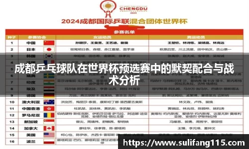 成都乒乓球队在世界杯预选赛中的默契配合与战术分析