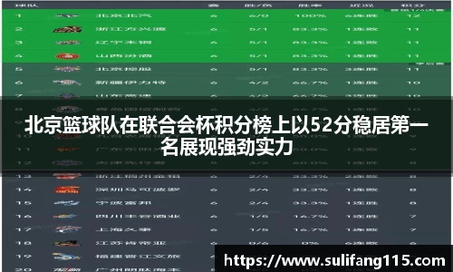 北京篮球队在联合会杯积分榜上以52分稳居第一名展现强劲实力