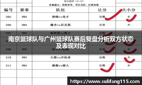 南京篮球队与广州篮球队赛后复盘分析双方状态及表现对比